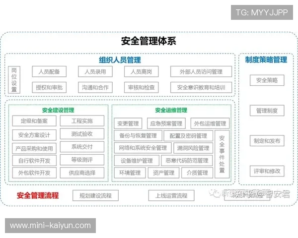 风险防控关口前移 构建主动式保障网络
