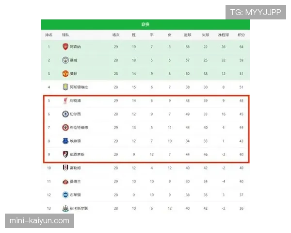 从五队混战到仅差3分：法甲争三格局进入白热化阶段